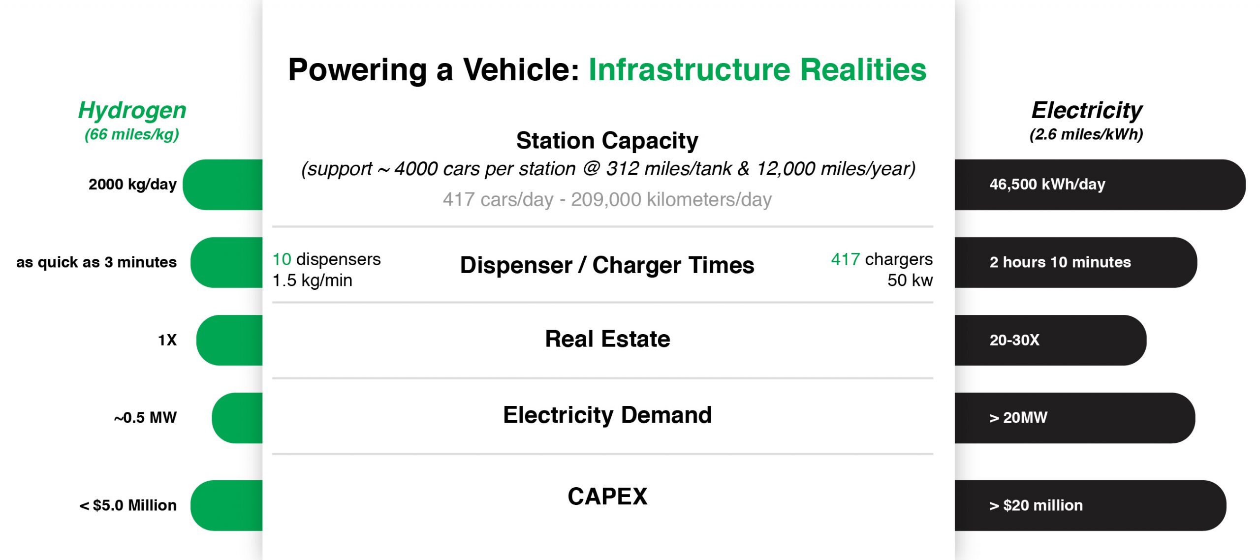 Nuvera_Powering a Vehicle Graphic_2-19-19-01-01