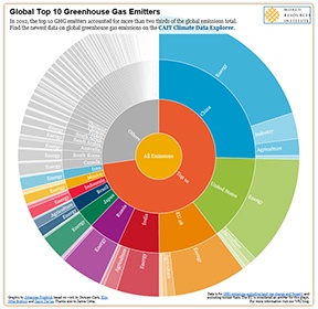 cait-top10ghgemittersinfographic1.jpg